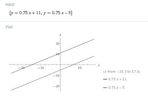 Написать уравнение прямой, параллельной прямой y=0,75x+11 и проходящей через точку (8; 1).