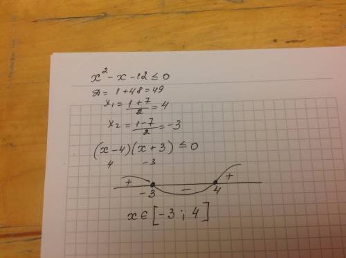 Розв'яжіть нерівність: (х²-х-12)≤0