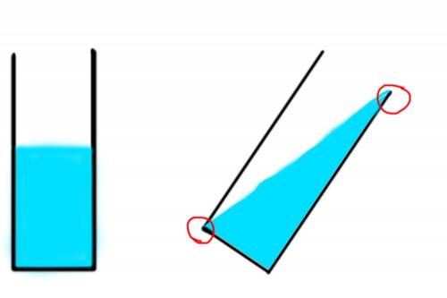 Сосуд имеет форму прямоугольного параллелепипеда. как, не делая никаких измерений и не имея других е