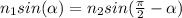 n_1sin( \alpha )=n_2sin( \frac{\pi}{2} -\alpha)