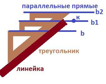 A) проведите произвольную прямую b. с линейки и угольника постройте несколько прямых, параллельна пр