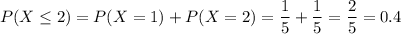 P(X\leq2)=P(X=1)+P(X=2)=\dfrac{1}{5}+\dfrac{1}{5}=\dfrac{2}{5}=0.4