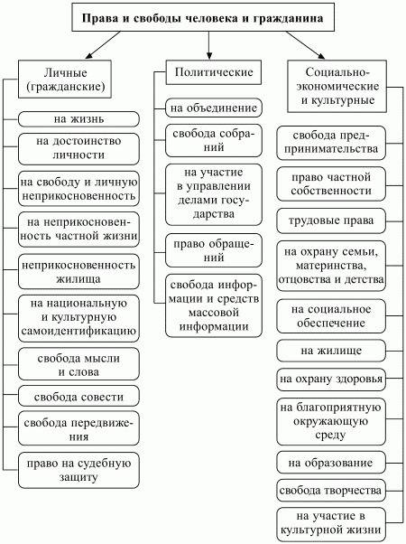 Игры на тему права и обязанности человека