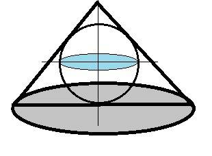 Обязательно нужен рисунок тоже найти высоту прямого кругового конуса наименьшего объема, описанного