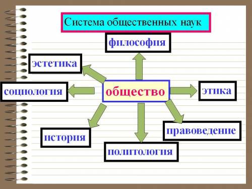 Науки которые относятсяк общественным