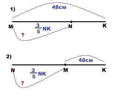 Решить. дано: мк=48 см, mn равен 3/5 nk. найти: mn.