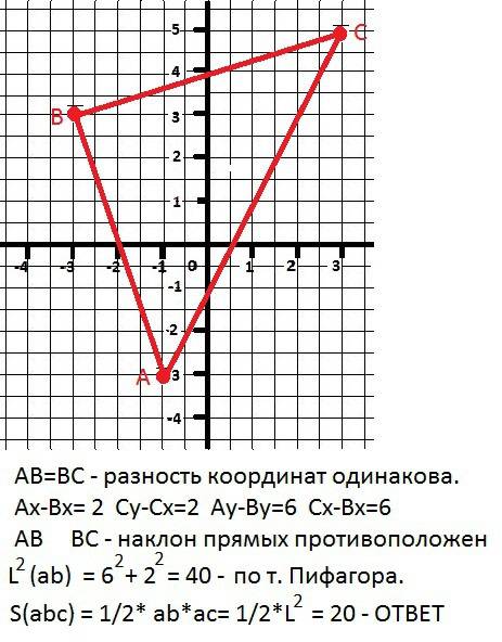 На координатной плоскости задан треугольник авс. найдите его площадь, если известно, что а (‐1; ‐3),