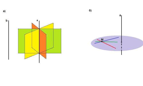 1. в пространстве даны две параллельные прямые a и b. сколько существует плоскостей, проходящих чере
