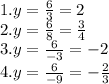 1. y= \frac{6}{3}=2\\2.y=\frac{6}{8}= \frac{3}{4} \\3.y=\frac{6}{-3}=-2\\4.y=\frac{6}{-9}=-\frac{2}3}