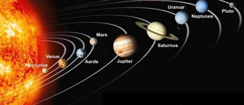 Планеты земной системы в порядке удаления от солнца