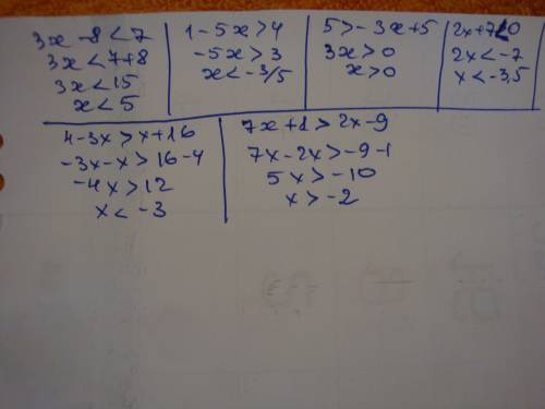 3x-8< 7 1-5x> 4 5> -3x+5 2x+7< 0 4-3x> x+16 7x+1> 2x-9
