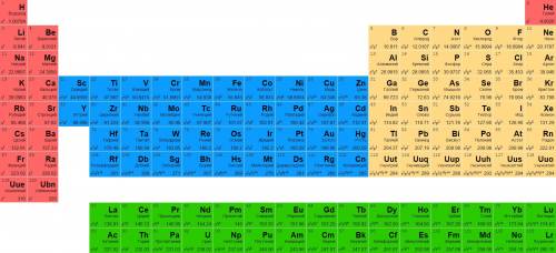 Соотнесите элементы и их свойства.свойства а)металл б)неметалл.элементы 1)na,li,s,p,cl,k