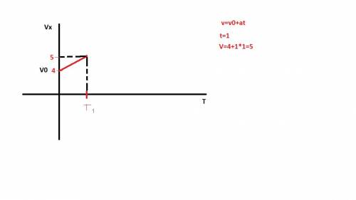 Зависимость скорости от времени движущегося тела задана формулой vx=4+t. опишите это движение (укажи