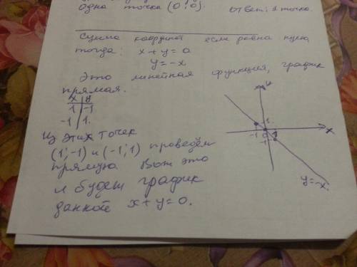 Сколько точек с целыми координатами лежат внутри окружности с центром в начале координат и радиусом