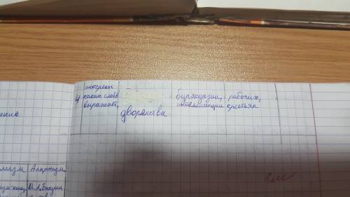 Таблица по нового времени 8 класс 9-10 параграф. вопросы для сравнения. социализм, коммунизм, анархи