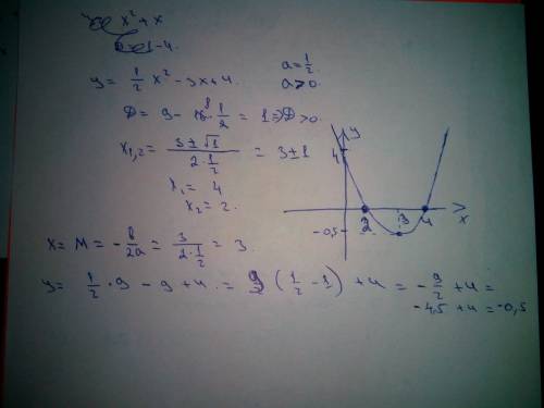 Постройте график функции y=1/2 x2 - 3x + 4