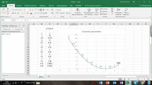 Постройте график функции y=x^2-6x+9. с графика найдите: 1) значение y при x=0,5; 2)значение х при у=