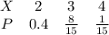 \begin{array}{ccccc}X&2&3&4\\P&0.4& \frac{8}{15} & \frac{1}{15} \end{array}