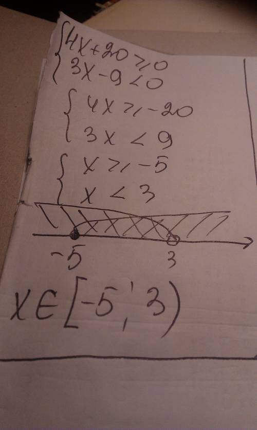 Решить систему неравенств { 4x+20≥0 3x -9< 0