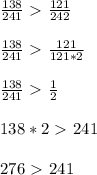 \frac{138}{241}\ \textgreater \ \frac{121}{242} \\ \\ \frac{138}{241}\ \textgreater \ \frac{121}{121*2} \\ \\ \frac{138}{241} \ \textgreater \ \frac{1}{2} \\ \\ 138*2\ \textgreater \ 241 \\ \\ 276\ \textgreater \ 241