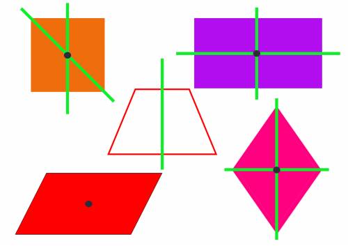 Изобразите два вида симметрии, в квадрате, прямоугольнике, трапеции, параллелограмме, ромбе 35 !