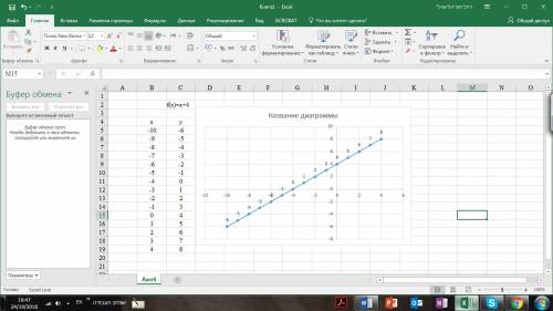 Построить график линейной функции. y=0,5x+8