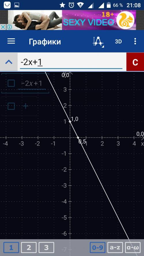 Постройте график линейной функции y=-2x+1. с графика найдите: а) наименьшее и наибольшее значения фу