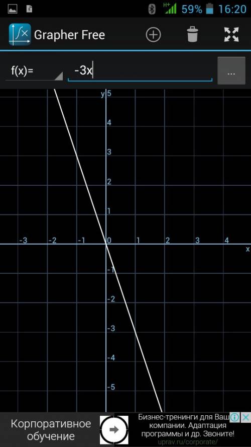Постройте график линейной функции: y=-3x; y=-6x; y=x