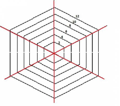 Укаждого многоугольника в паутине стороны равны. сторона каждого следующего многоугольника на 2см ме