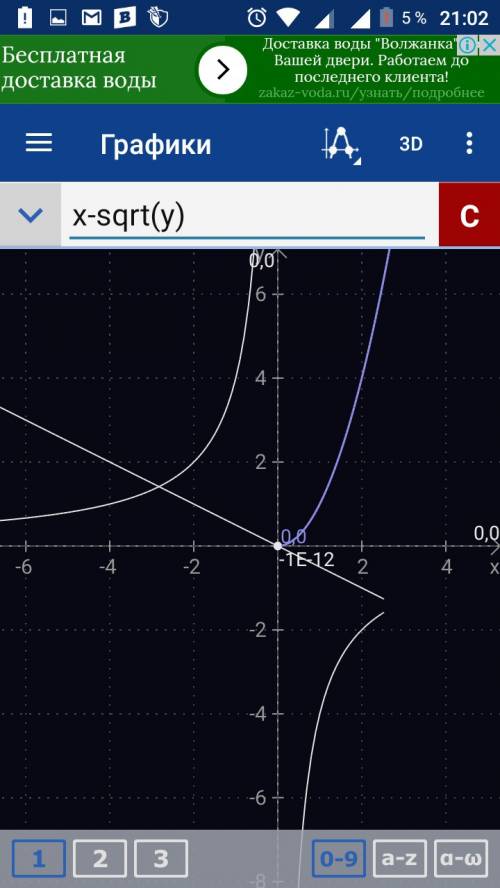 (xy-4) (x+2y)=0 y-√x=0 построить график уравнения