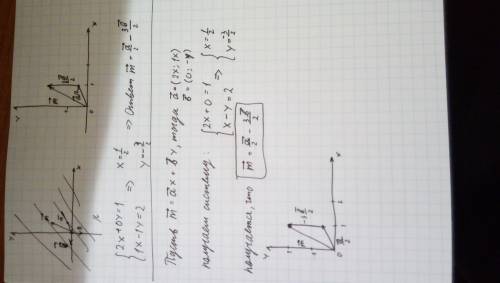Разложите вектор m(1; 2) на два вектора , коллениарные векторам a=(2; 1),b=(0; -1)