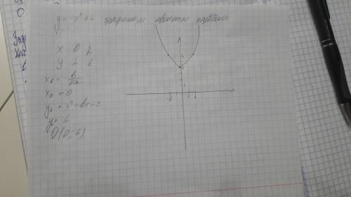 Постройте график функции: y=-x в квадрате +4