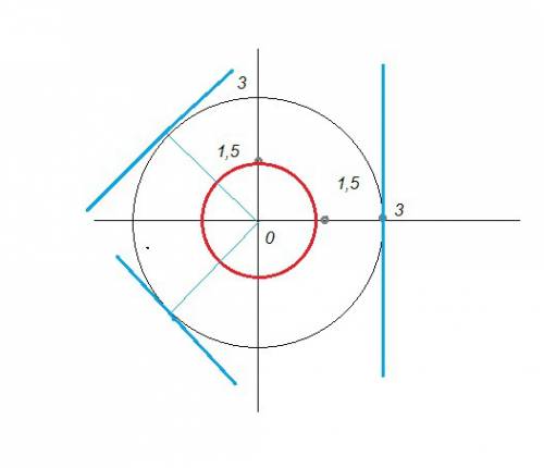 Нарисуйте как расположены окружность с радиусом 1.5 см и центром о и прямая а если растояние от цент