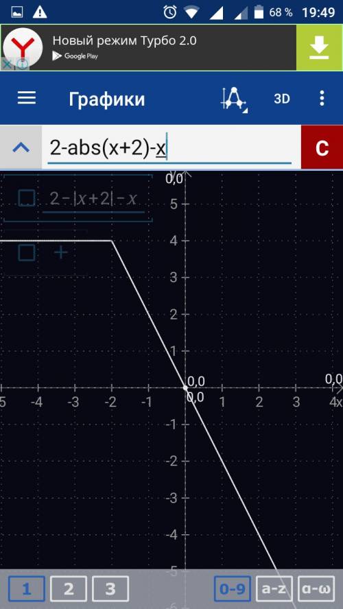 Постройте график функции у=2-|х+2|-х