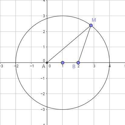 Расстояние между точками a и b равно 2. найдите множество всех точек m, для которых am^2+bm^2=20.