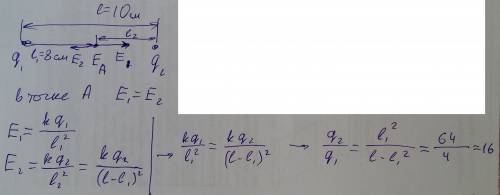 Два положительных точечных зарядов находящихся на расстоянии 10 см друг от друга.в точке расположенн