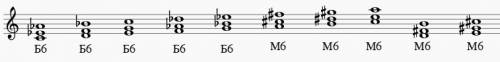 Постройте 5 мажорных и минорных секстаккордов от любых звуков