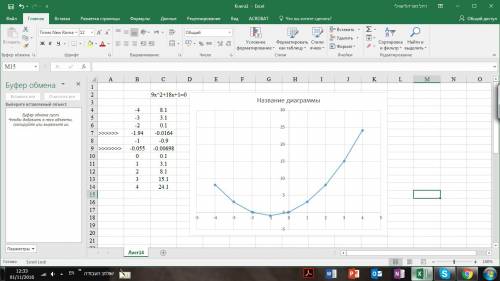 Найдите сумму квадратов корней уравнения 9x^2+18x+1=0