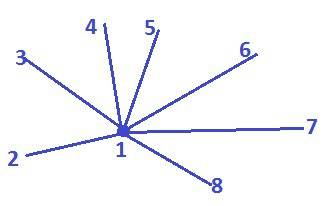 Скільки прямих можна провести через 8 точок з яких ніякі три не належать одній прямій?