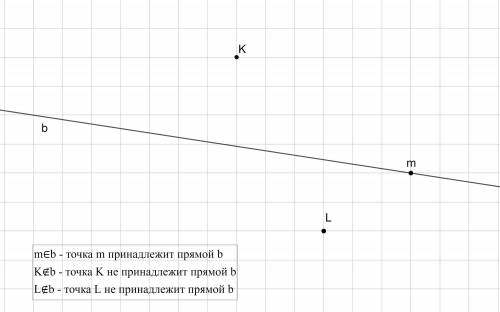 Изобразите точку m принадлежащую прямой b и точки k,l, не принадлежащие прямой b