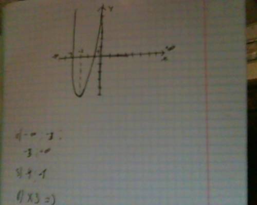 Постройте график функции y= x^2 + 4x - 5. определите: а) значения x, при которых функция возрастает,