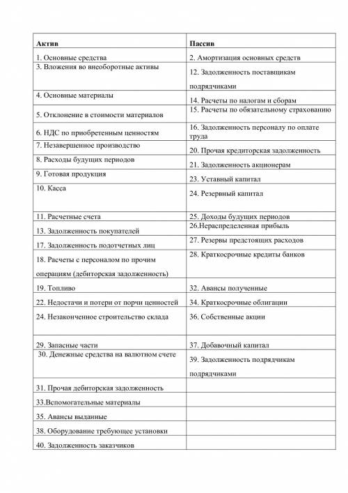 Определить актив или пассив 1. основные средства 2. амортизация основных средств 3. вложения во внео