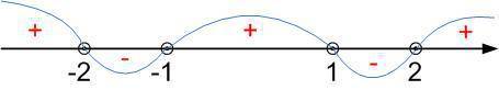 Найти область определения функции( ) y=⁴√((x^4+5*x^2-6)/(x^2-4)) y=корень 4 степени из (x^4+5*x^2-6)