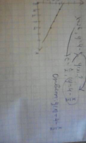 Материальная точка движется в плоскости xoy x 2t y 4-t. записать уравнение траектории y(x)