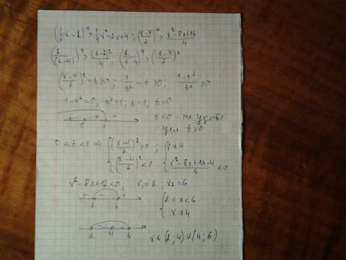 Решить неравенство (0.5x-2)^-4 - 0.25x^2> 4-2x