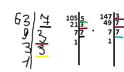 Определи наименьшее общее кратное чисел 63; 105 и 147.