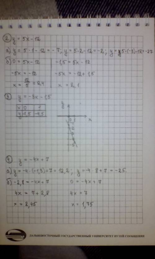 Люди ! 2. линейная функция задана формулой у = 5х – 12. найдите: а) значение у, если х = 1,2; –3; б)