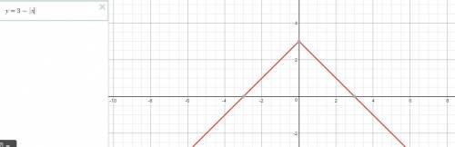 График уравнения y+|x|-3=0. кто решить? заранее .