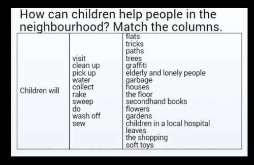 Vocabulary. how can children help people in the neighbourhood? match the columns. children will visi