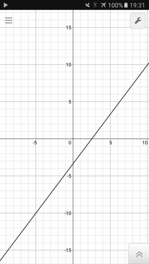 Надо постройте график функции у=(x-1)4/3 -2